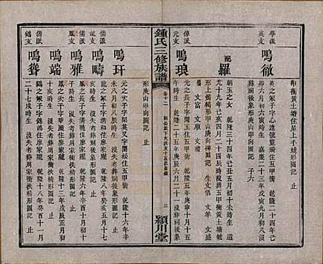 [下载][锺氏三修族谱]中国锺氏(共三十二卷)__清光绪二十八年（1902）_十二.pdf