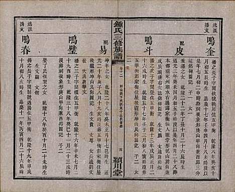 [下载][锺氏三修族谱]中国锺氏(共三十二卷)__清光绪二十八年（1902）_十二.pdf