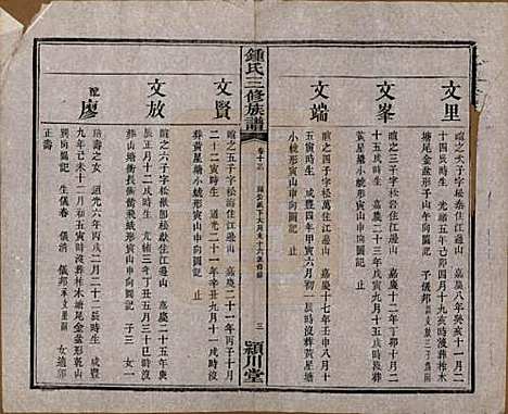 [下载][锺氏三修族谱]中国锺氏(共三十二卷)__清光绪二十八年（1902）_十三.pdf