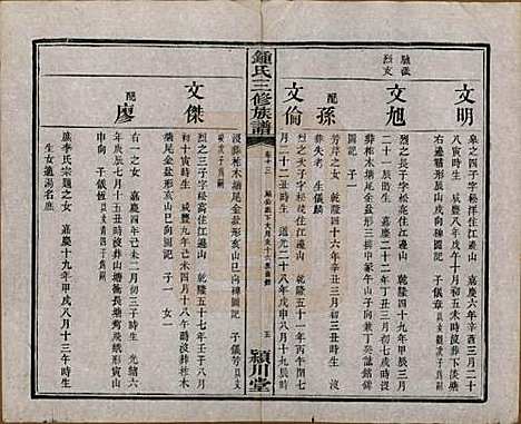 [下载][锺氏三修族谱]中国锺氏(共三十二卷)__清光绪二十八年（1902）_十三.pdf