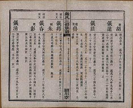 [下载][锺氏三修族谱]中国锺氏(共三十二卷)__清光绪二十八年（1902）_十五.pdf