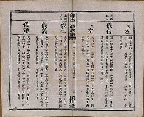 [下载][锺氏三修族谱]中国锺氏(共三十二卷)__清光绪二十八年（1902）_十五.pdf