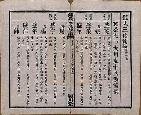 [下载][锺氏三修族谱]中国锺氏(共三十二卷)__清光绪二十八年（1902）_十七.pdf