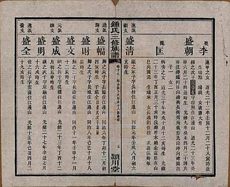 [下载][锺氏三修族谱]中国锺氏(共三十二卷)__清光绪二十八年（1902）_十七.pdf