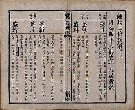 [下载][锺氏三修族谱]中国锺氏(共三十二卷)__清光绪二十八年（1902）_十八.pdf