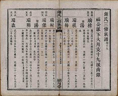 [下载][锺氏三修族谱]中国锺氏(共三十二卷)__清光绪二十八年（1902）_十九.pdf