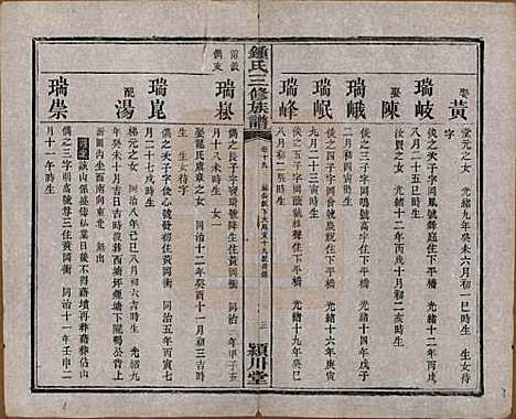 [下载][锺氏三修族谱]中国锺氏(共三十二卷)__清光绪二十八年（1902）_十九.pdf