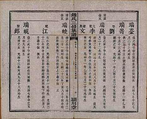 [下载][锺氏三修族谱]中国锺氏(共三十二卷)__清光绪二十八年（1902）_十九.pdf