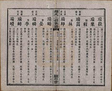 [下载][锺氏三修族谱]中国锺氏(共三十二卷)__清光绪二十八年（1902）_十九.pdf