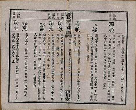 [下载][锺氏三修族谱]中国锺氏(共三十二卷)__清光绪二十八年（1902）_二十.pdf