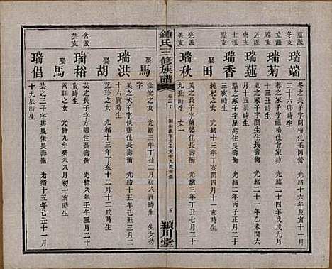 [下载][锺氏三修族谱]中国锺氏(共三十二卷)__清光绪二十八年（1902）_二十.pdf