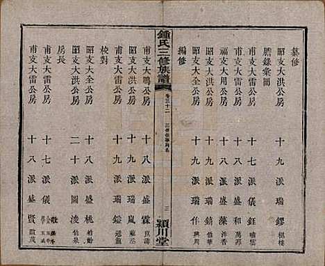 [下载][锺氏三修族谱]中国锺氏(共三十二卷)__清光绪二十八年（1902）_三十二.pdf