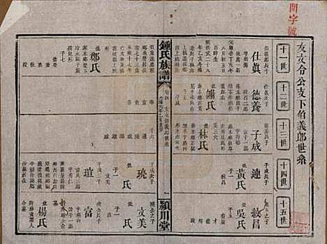 [下载][锺氏族谱]湖南锺氏__清光绪元年1875_四.pdf