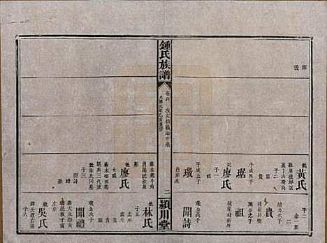 [下载][锺氏族谱]湖南锺氏__清光绪元年1875_四.pdf