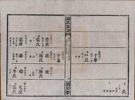 [下载][锺氏族谱]湖南锺氏__清光绪元年1875_四.pdf