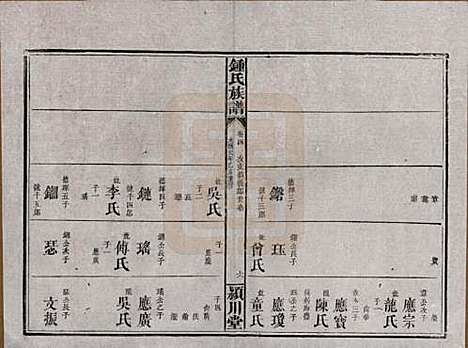 [下载][锺氏族谱]湖南锺氏__清光绪元年1875_四.pdf