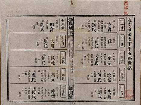 [下载][锺氏族谱]湖南锺氏__清光绪元年1875_七.pdf