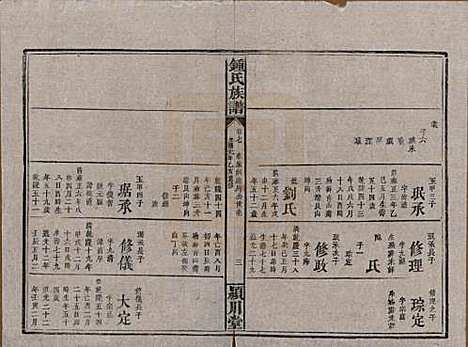 [下载][锺氏族谱]湖南锺氏__清光绪元年1875_七.pdf