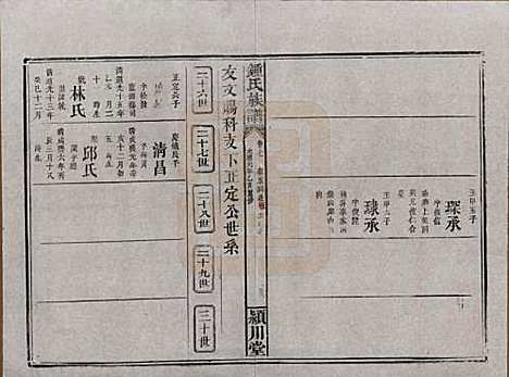 [下载][锺氏族谱]湖南锺氏__清光绪元年1875_七.pdf