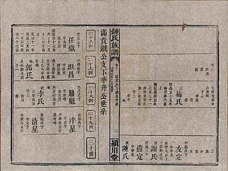 [下载][锺氏族谱]湖南锺氏__清光绪元年1875_十一.pdf