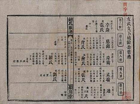 [下载][锺氏族谱]湖南锺氏__清光绪元年1875_十四.pdf