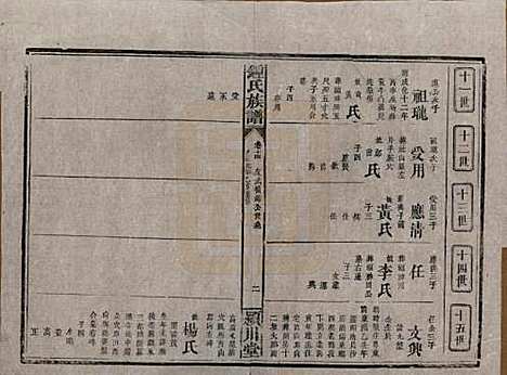 [下载][锺氏族谱]湖南锺氏__清光绪元年1875_十四.pdf