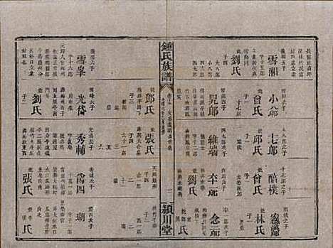 [下载][锺氏族谱]湖南锺氏__清光绪元年1875_十五.pdf