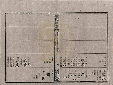 [下载][锺氏族谱]湖南锺氏__清光绪元年1875_十五.pdf