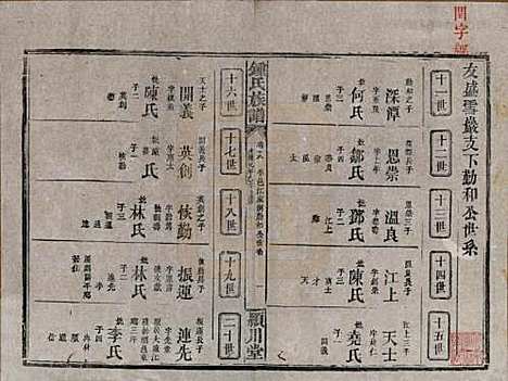 [下载][锺氏族谱]湖南锺氏__清光绪元年1875_十八.pdf