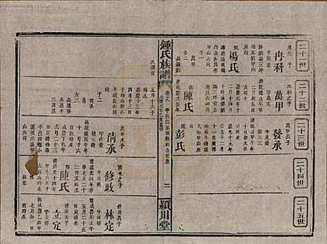 [下载][锺氏族谱]湖南锺氏__清光绪元年1875_十八.pdf