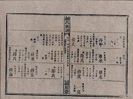 [下载][锺氏族谱]湖南锺氏__清光绪元年1875_十八.pdf