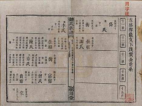 [下载][锺氏族谱]湖南锺氏__清光绪元年1875_十九.pdf