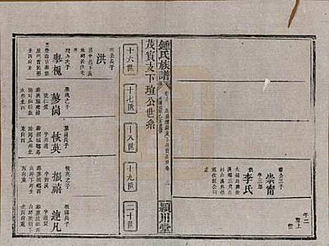 [下载][锺氏族谱]湖南锺氏__清光绪元年1875_十九.pdf