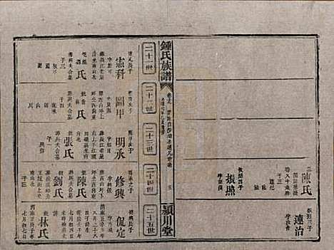 [下载][锺氏族谱]湖南锺氏__清光绪元年1875_十九.pdf