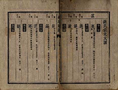 [下载][锺氏宗谱]中国锺氏__清咸丰十一年（1861）_二.pdf