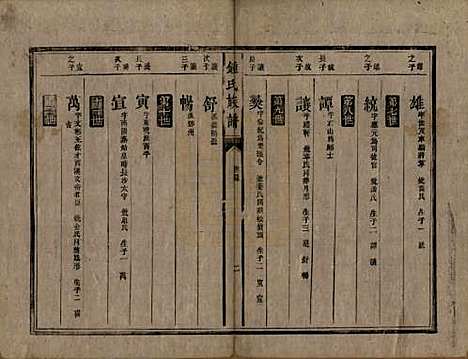 [下载][锺氏宗谱]中国锺氏__清咸丰十一年（1861）_二.pdf