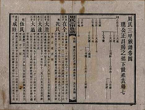 [下载][周氏三甲四修族谱]湖南周氏__民国19年1930_四.pdf