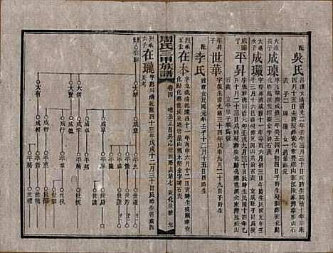 [下载][周氏三甲四修族谱]湖南周氏__民国19年1930_四.pdf