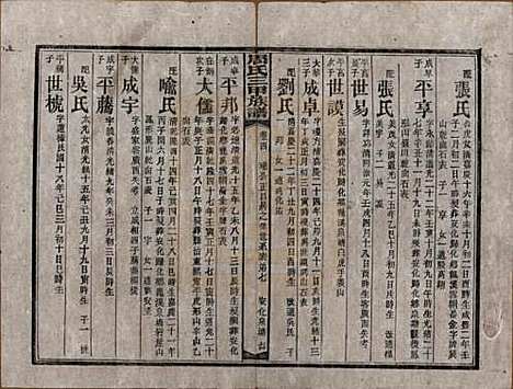 [下载][周氏三甲四修族谱]湖南周氏__民国19年1930_四.pdf