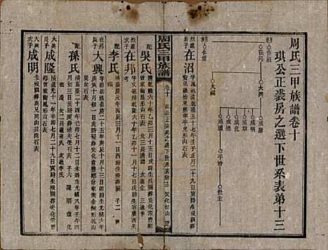 [下载][周氏三甲四修族谱]湖南周氏__民国19年1930_十.pdf