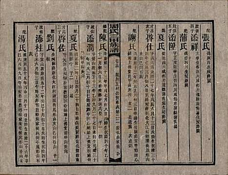 [下载][周氏三甲四修族谱]湖南周氏__民国19年1930_十四.pdf