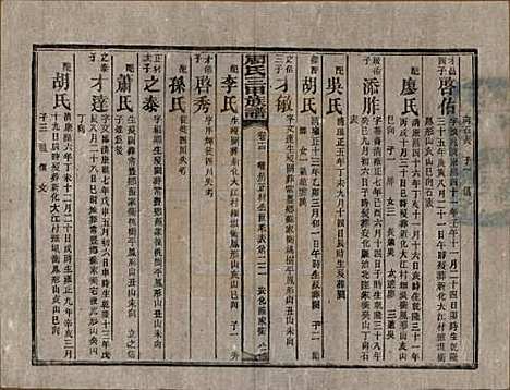 [下载][周氏三甲四修族谱]湖南周氏__民国19年1930_十四.pdf