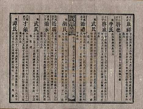 [下载][周氏三甲四修族谱]湖南周氏__民国19年1930_十六.pdf