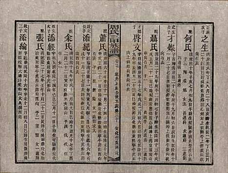 [下载][周氏三甲四修族谱]湖南周氏__民国19年1930_十七.pdf