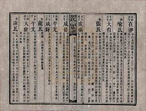 [下载][周氏三甲四修族谱]湖南周氏__民国19年1930_二十二.pdf