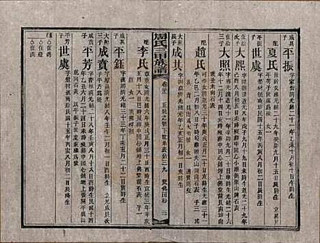 [下载][周氏三甲四修族谱]湖南周氏__民国19年1930_二十二.pdf