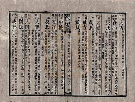 [下载][周氏三甲四修族谱]湖南周氏__民国19年1930_二十二.pdf