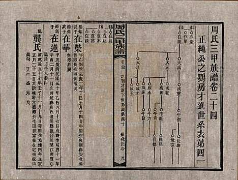 [下载][周氏三甲四修族谱]湖南周氏__民国19年1930_二十四.pdf