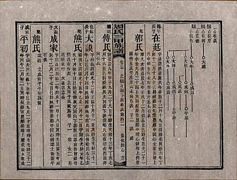 [下载][周氏三甲四修族谱]湖南周氏__民国19年1930_二十五.pdf