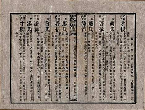 [下载][周氏三甲四修族谱]湖南周氏__民国19年1930_二十七.pdf